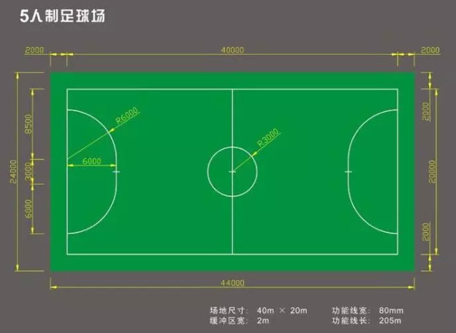 你知道一個(gè)5人標(biāo)準(zhǔn)足球場(chǎng)的尺寸是多少嗎？