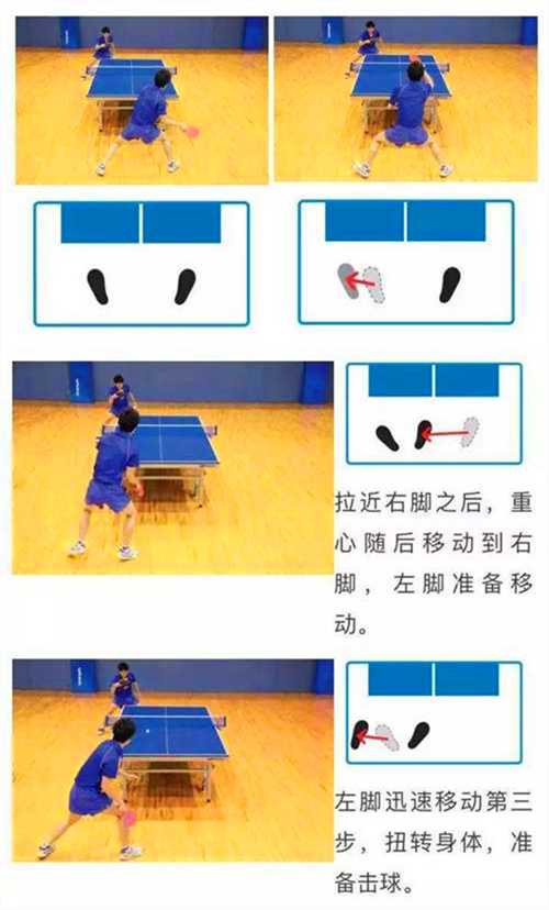 常用的乒乓球運動的3種左右步法，你都知道嗎？