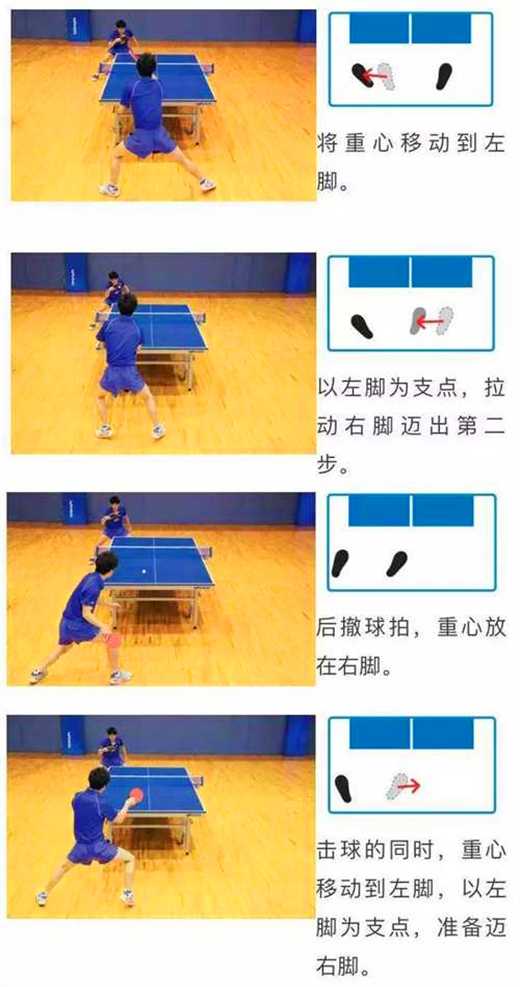 常用的乒乓球運動的3種左右步法，你都知道嗎？
