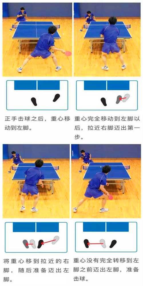 常用的乒乓球運動的3種左右步法，你都知道嗎？